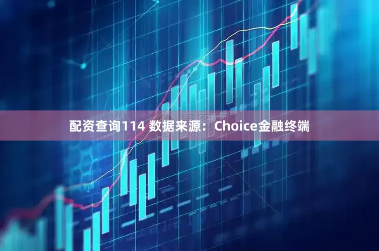 配资查询114 　　数据来源：Choice金融终端